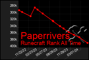 Total Graph of Paperrivers