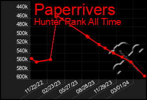 Total Graph of Paperrivers