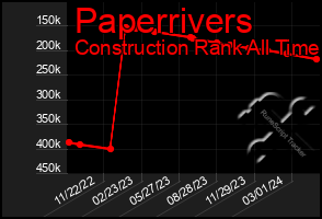 Total Graph of Paperrivers