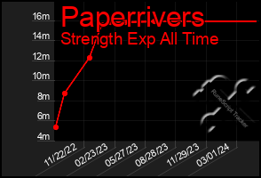 Total Graph of Paperrivers