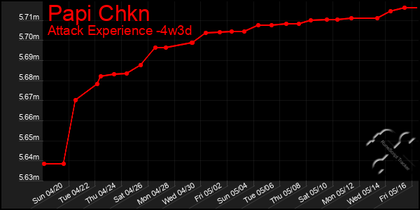 Last 31 Days Graph of Papi Chkn
