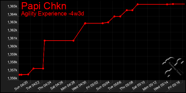 Last 31 Days Graph of Papi Chkn