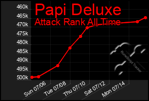 Total Graph of Papi Deluxe