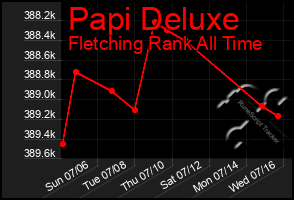 Total Graph of Papi Deluxe