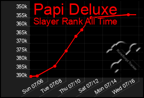 Total Graph of Papi Deluxe