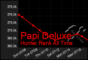 Total Graph of Papi Deluxe