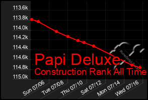 Total Graph of Papi Deluxe