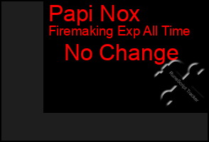 Total Graph of Papi Nox