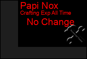 Total Graph of Papi Nox