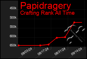 Total Graph of Papidragery