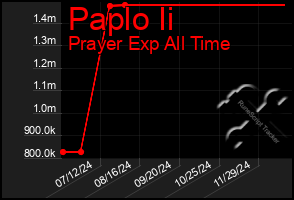 Total Graph of Paplo Ii