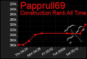 Total Graph of Papprull69