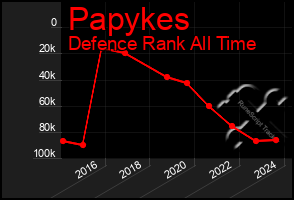 Total Graph of Papykes