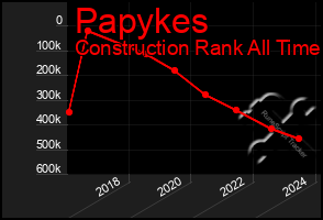 Total Graph of Papykes