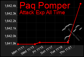 Total Graph of Paq Pomper