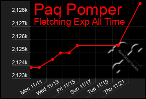 Total Graph of Paq Pomper