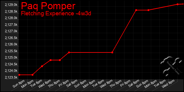 Last 31 Days Graph of Paq Pomper