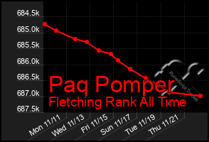 Total Graph of Paq Pomper