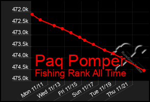 Total Graph of Paq Pomper