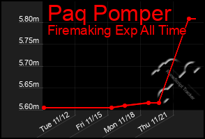 Total Graph of Paq Pomper