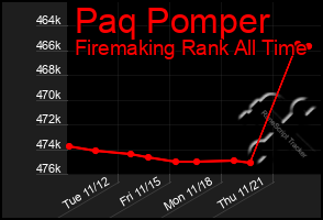 Total Graph of Paq Pomper