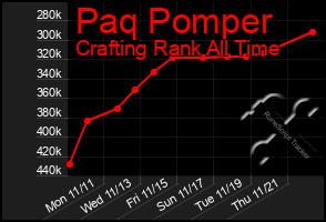 Total Graph of Paq Pomper