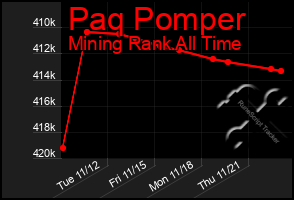 Total Graph of Paq Pomper