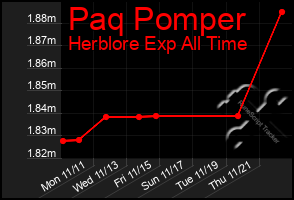 Total Graph of Paq Pomper