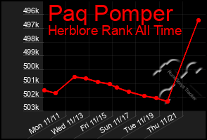 Total Graph of Paq Pomper