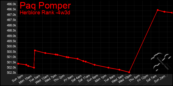 Last 31 Days Graph of Paq Pomper