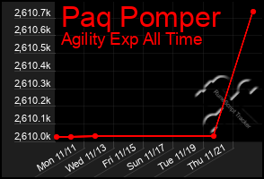 Total Graph of Paq Pomper