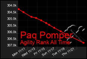 Total Graph of Paq Pomper