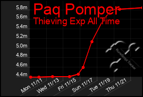 Total Graph of Paq Pomper