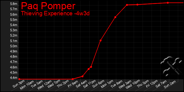 Last 31 Days Graph of Paq Pomper