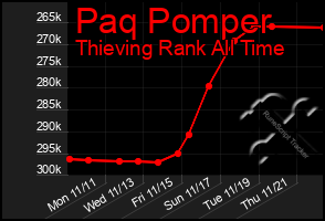 Total Graph of Paq Pomper