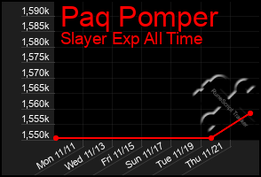 Total Graph of Paq Pomper