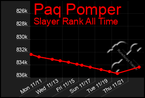 Total Graph of Paq Pomper