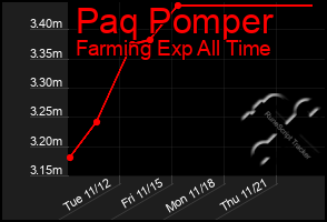 Total Graph of Paq Pomper