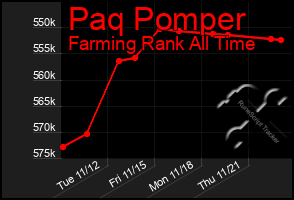 Total Graph of Paq Pomper