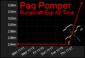 Total Graph of Paq Pomper