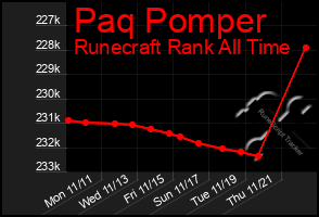 Total Graph of Paq Pomper