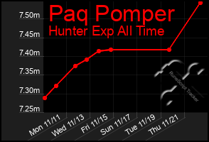 Total Graph of Paq Pomper