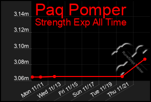 Total Graph of Paq Pomper