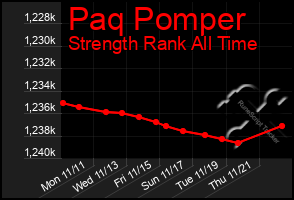 Total Graph of Paq Pomper