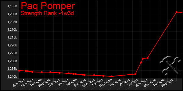 Last 31 Days Graph of Paq Pomper