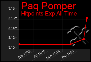 Total Graph of Paq Pomper