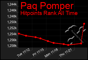 Total Graph of Paq Pomper