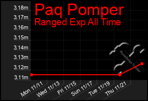 Total Graph of Paq Pomper