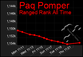 Total Graph of Paq Pomper