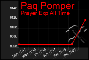 Total Graph of Paq Pomper